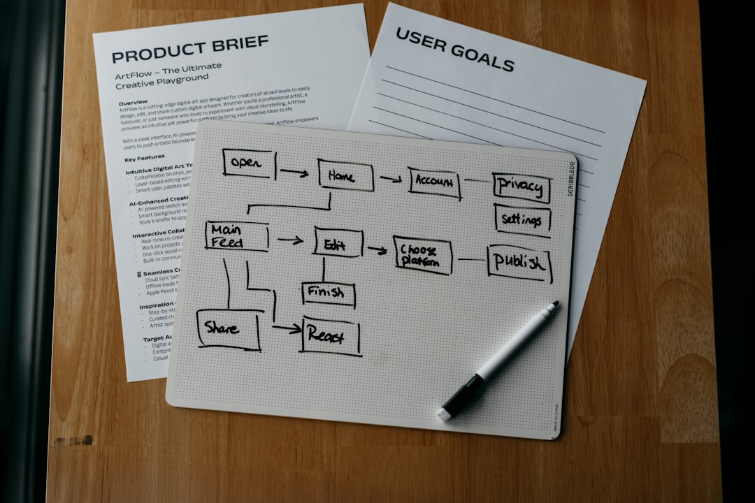 Workflow diagram and product brief laid out on a desk, mapping how tools connect