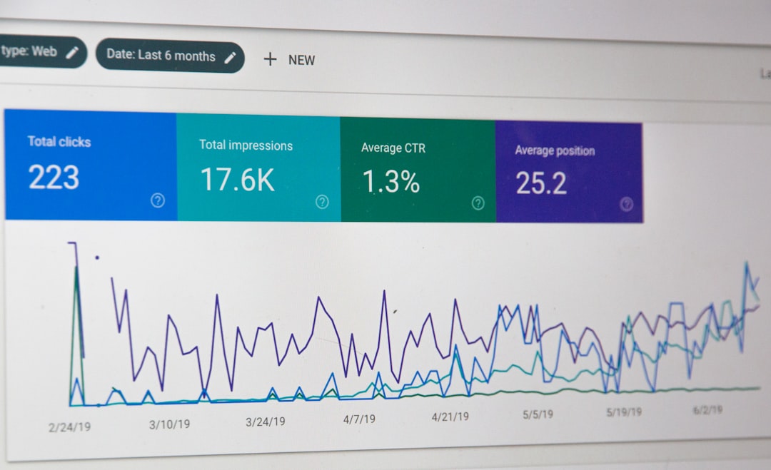 A computer monitor displaying marketing performance dashboards and workflow data